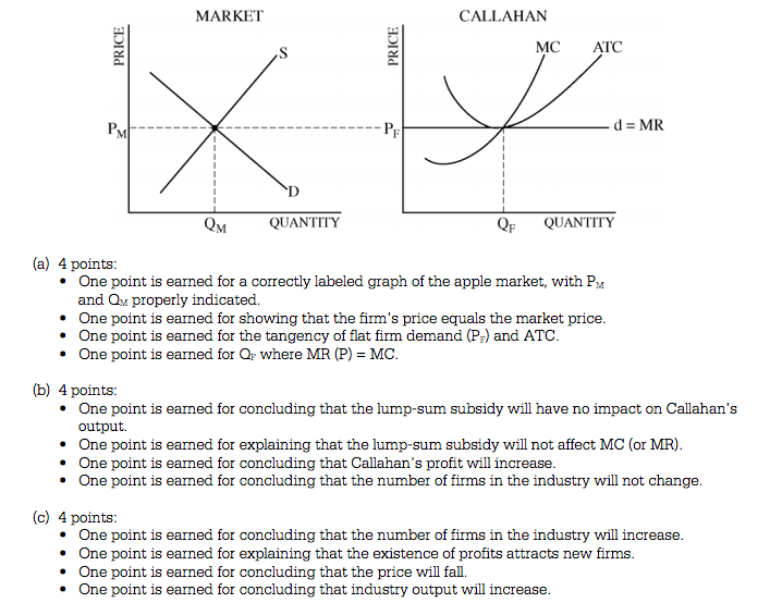 Forex frq ap macro