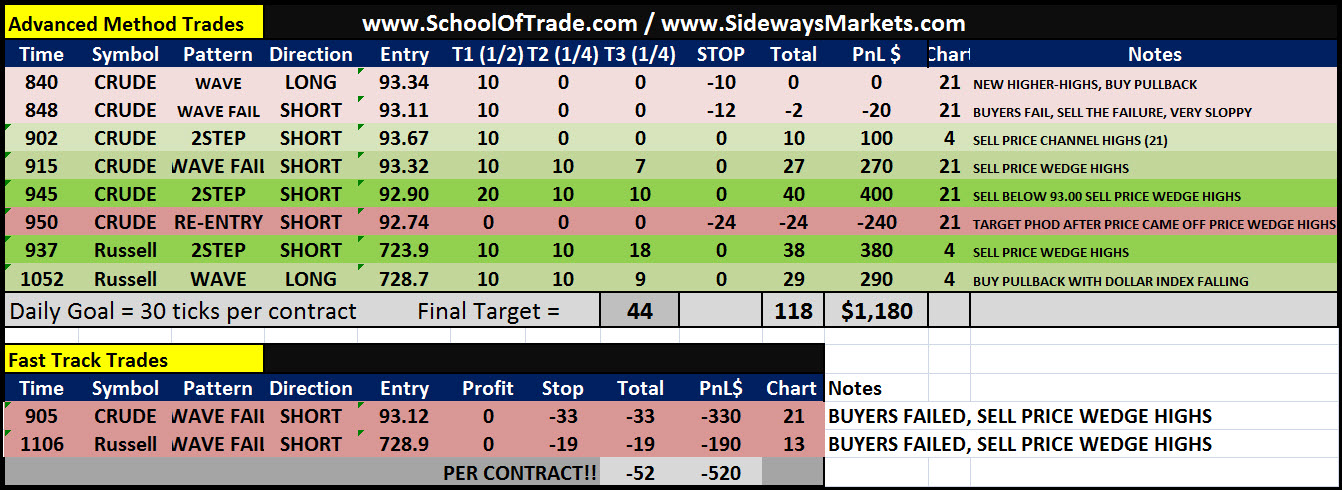 Profitable options trading strategies