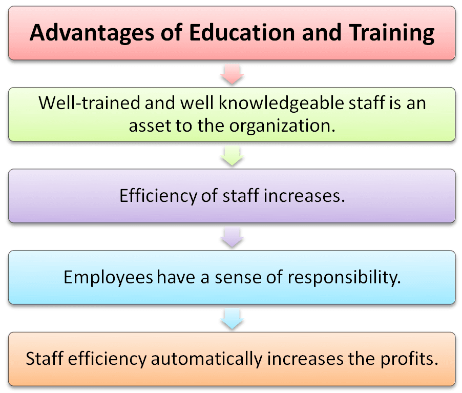 disadvantages of online classes essay disadvantages of online classes essay