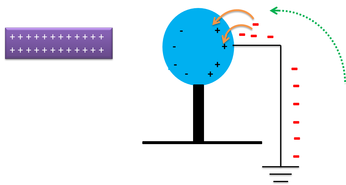 Charging metal spheres by induction