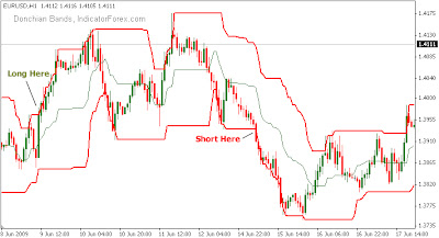 Mgc forex indonesia