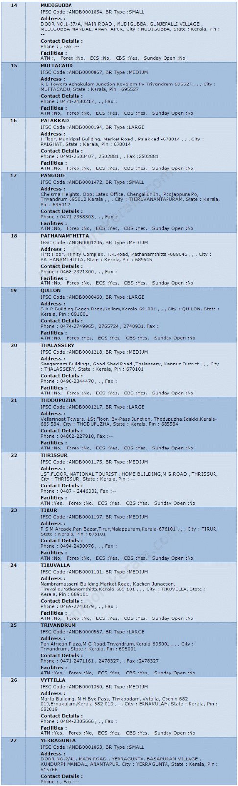 Andhra Bank Branches In Kerala Andhra Bank Branches Kerala