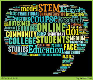 Word cloud of the article: The Online STEM Classroom--Who Succeeds