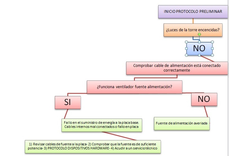 EL ARRANQUE el arranque: