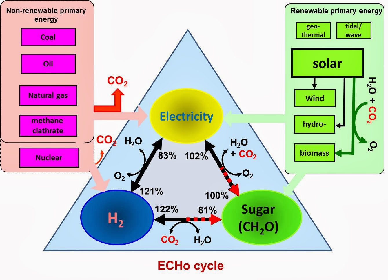 trendssoul by özlem (yan) devrim A highenergydensity sugar
