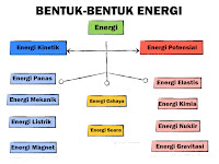 Materi Tentang Energi Materi Tentang Energi