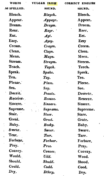 Worksheets Words With Oo Sound Like Book 19th century historical tidbits irish pronunciations words vulgar correct english as spelled sound beast bayst beest beat bayt beet