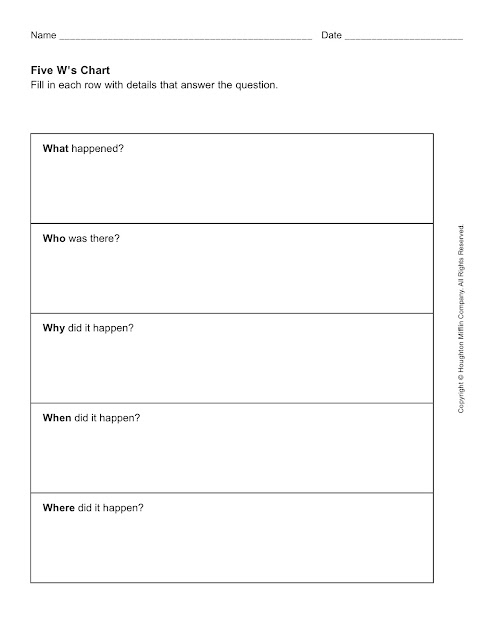 Mrs. Merrill's Teacher Blog: August Graphic Organizer Idea