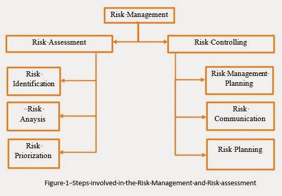 hazard identification and risk assessment pdf