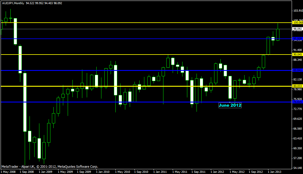 Forex academy