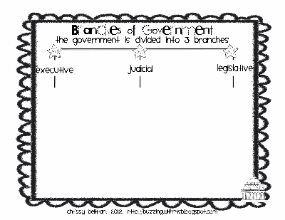 3 6 free resources branches of government tree map tree map graphic organizer