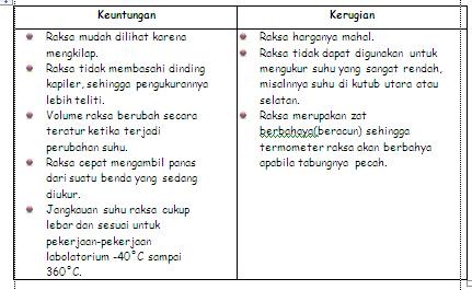 Fisika Smpn 1 Yosowilangun Termometer