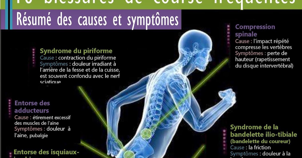 Clinique du Sentier La course à pied les blessures fréquentes