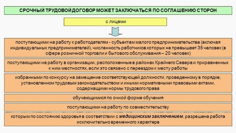 Обязательные технологический перерыв по тк для розничной торговли все еще