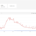Google Trends and Google Correlate As A Reasearch Tool For NGO