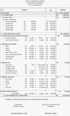 Posisi Keuangan / 31 JANUARI 2014