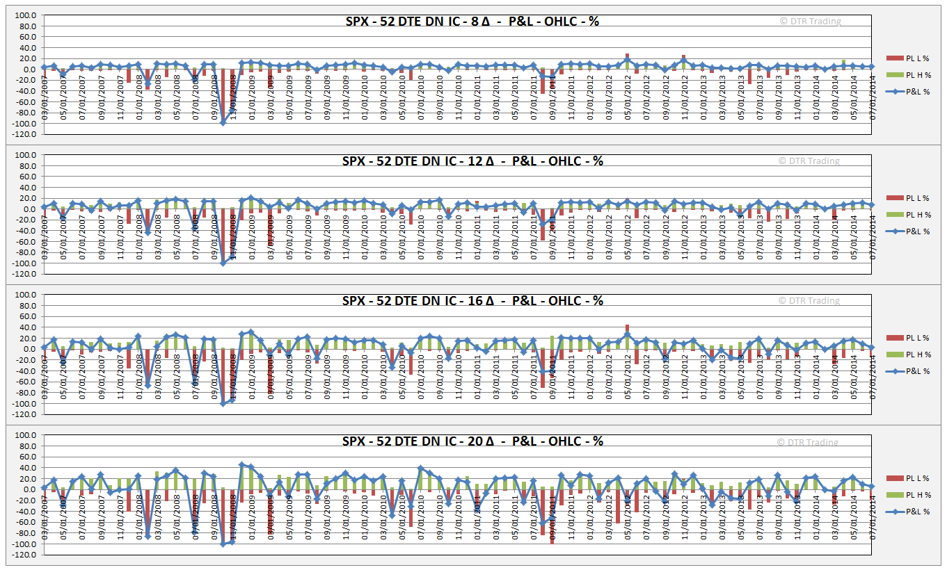 Option trading for monthly income