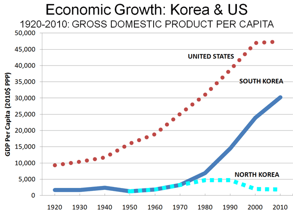 a comparison of the unification process in germany and korea Realism and unification marcus noland (piie) given how much larger and poorer in a relative sense north korea is in comparison to south korea as compared to east and west germany but zang has offered an alternative view of the unification process. a comparison of the unification process in germany and korea Realism and unification marcus noland (piie) given how much larger and poorer in a relative sense north korea is in comparison to south korea as compared to east and west germany but zang has offered an alternative view of the unification process.