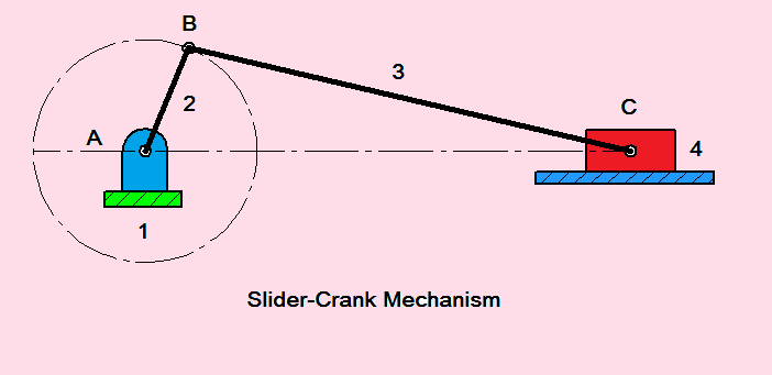 Mechanical Engineering - Fundamentals : Shaping Machine: Application f