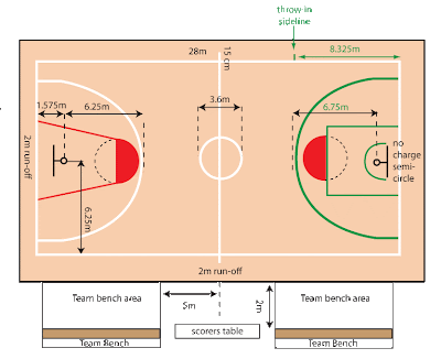Basket Dengan Gambar Ukuran Lapangan Lengkap Gambarnya Basket Dengan Gambar Ukuran Lapangan Lengkap Gambarnya