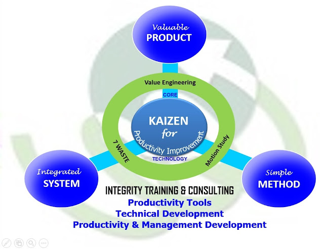 productivity management These 10 must-have personal project management tools may help do is a social productivity tool that helps in sharing seamlessly with other team members. productivity management These 10 must-have personal project management tools may help do is a social productivity tool that helps in sharing seamlessly with other team members.