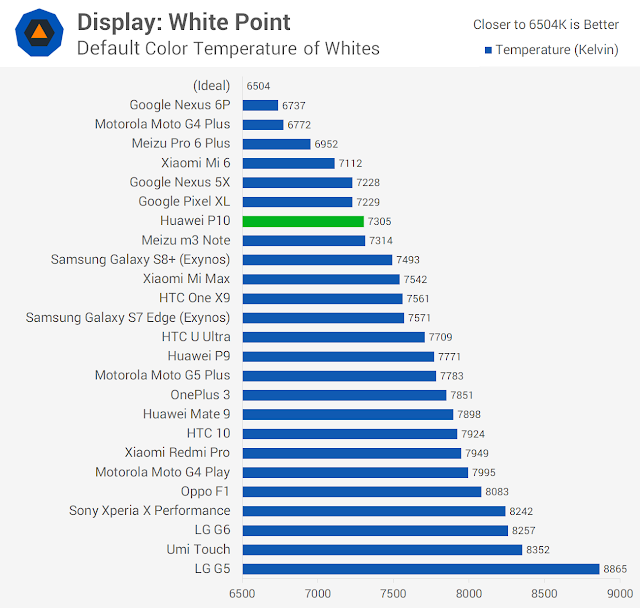 Huawei P10, Smartphone Dengan Dua Kamera Belakang Yang Canggih Huawei P10, Smartphone Dengan Dua Kamera Belakang Yang Canggih