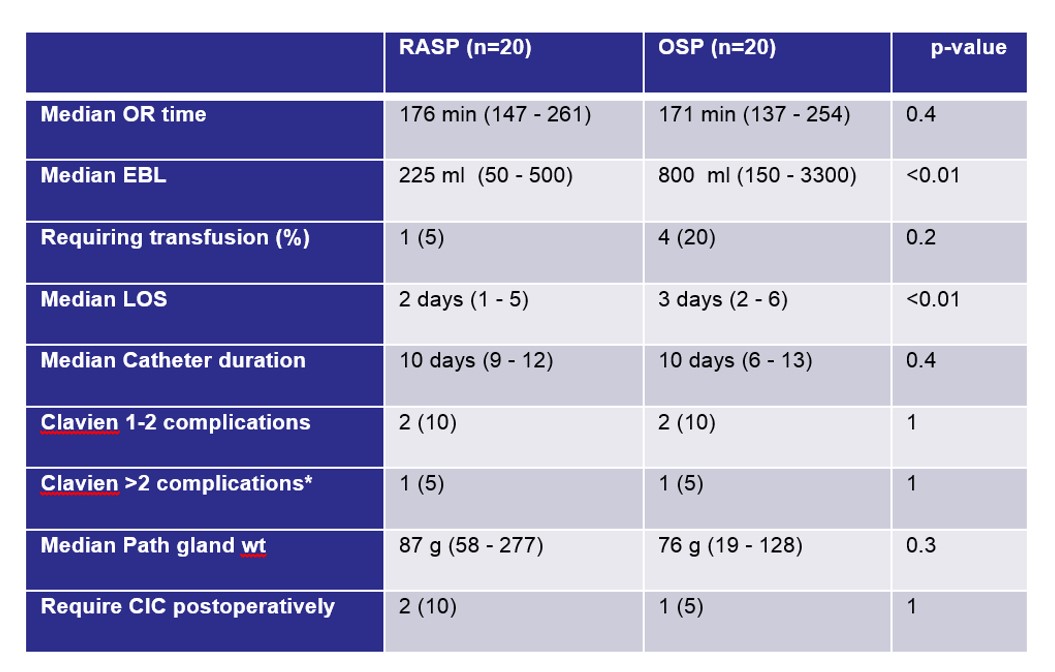 Brady Urology at Johns Hopkins Hospital September 2015