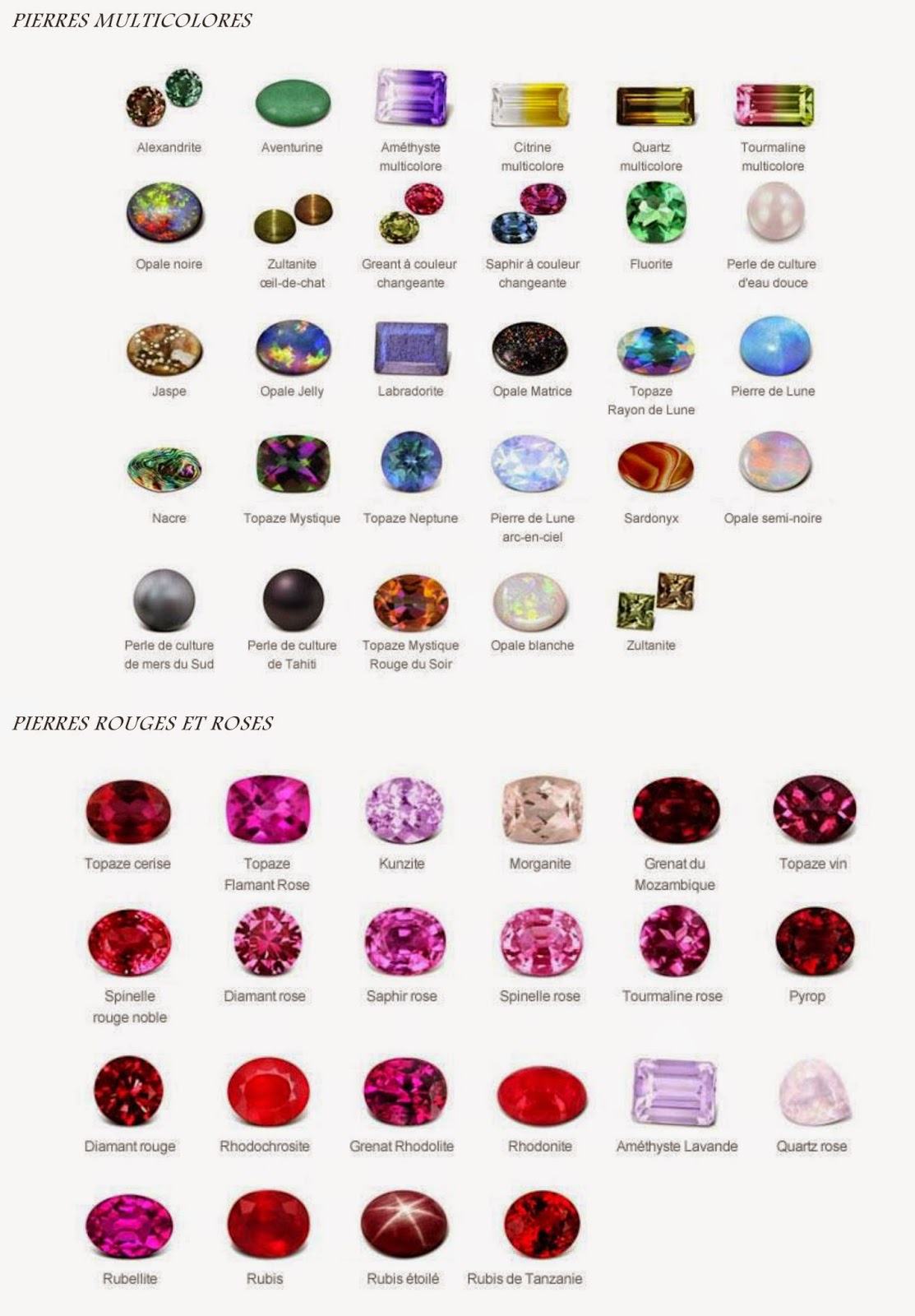 « La plus belle couleur du monde est celle qui vous va le mieux »! Qu