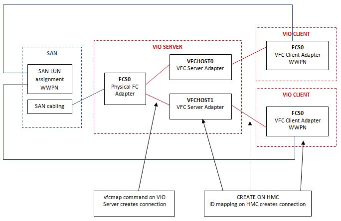 Aix For System Administrators