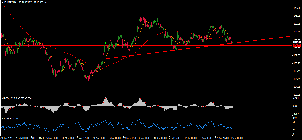 Eur jpy trading strategy