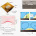 Solides hydrophobes