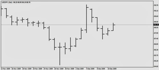 Grafik bar forex