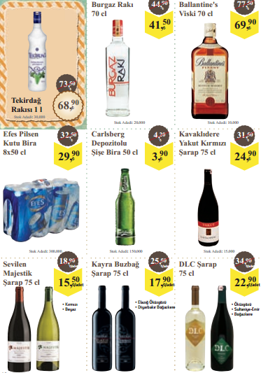 Migros Indirim Gunleri Nisan 2013