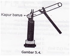 Cerita Informasi Dan Bisnis Padat Menjadi Gas Dan Sebaliknya