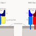 Pengertian Major Histocompatibility Complex (MHC) thumbnail