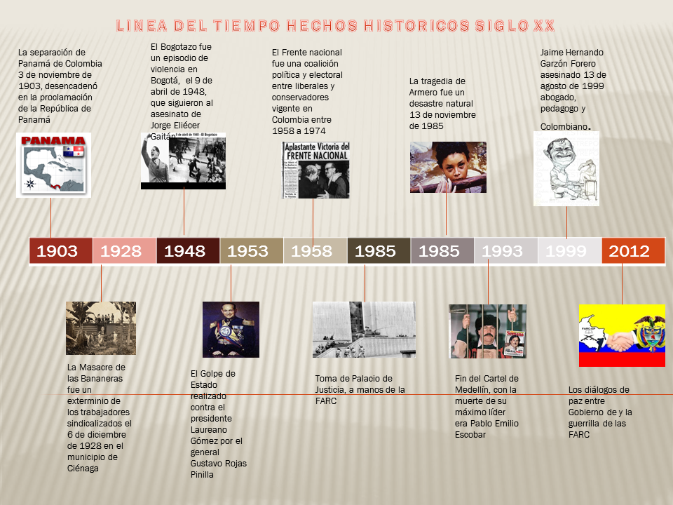 HISTORIA DEL SIGLO XX EN COLOMBIA