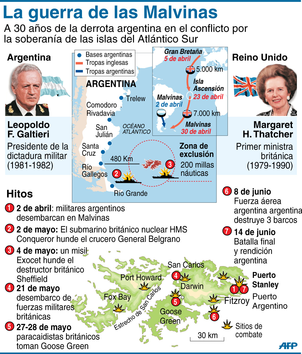 Los 30 años de la Guerra de Malvinas en 5 infografías gráficas, 3