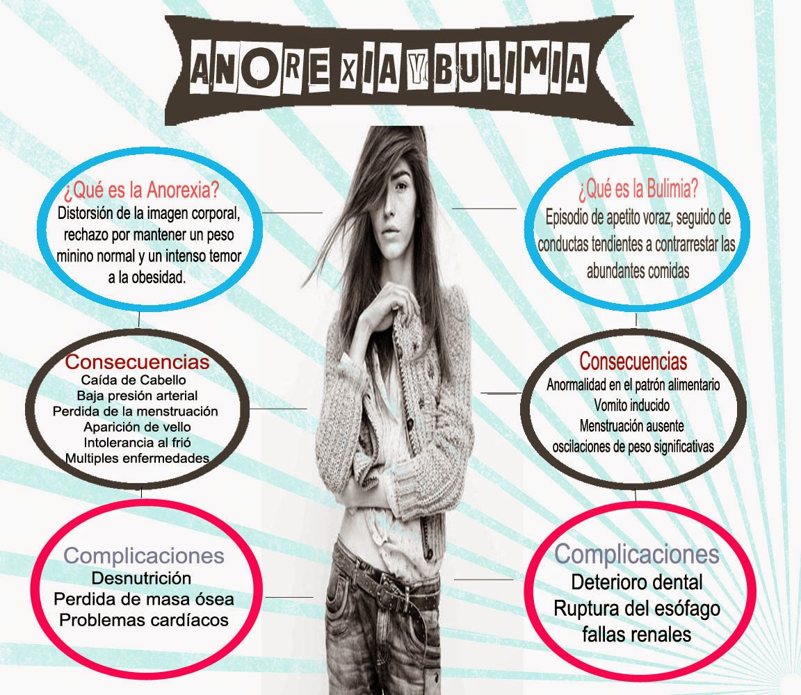 anorexia and bulemia essay anorexia and bulemia essay