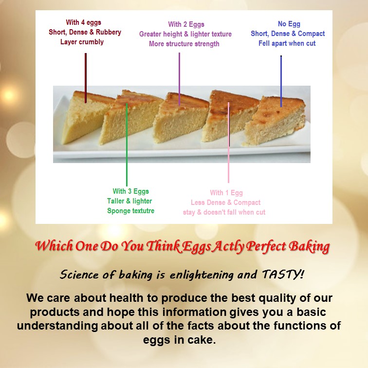 About Mixing Cakes