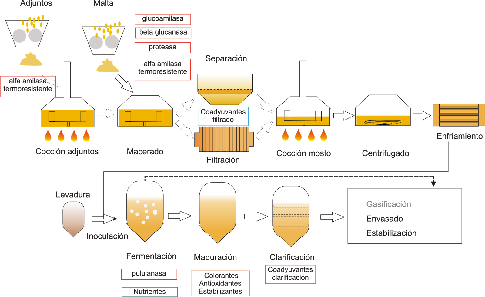 cadena de suministro whirlpool la cerveza ingredientes v adjuntos cadena de suministro whirlpool la cerveza ingredientes v adjuntos