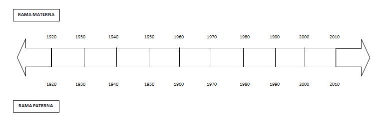 musica pop linea de tiempo de la evolucion de la musica pop linea de tiempo para rellenar