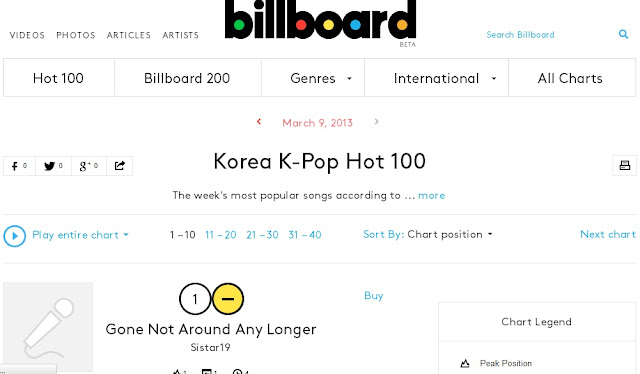 Chart Tangga Lagu Korea Terbaru Maret 2013