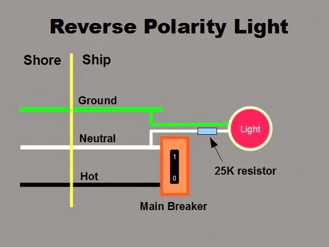 The Marine Installer S Rant The Reverse Polarity Light Ac Leaking Musing