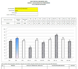 SISTEM HEADCOUNT, PEMARKAHAN DAN PELAPORAN TERKINI 2017 (SISHEPP) UNTUK SEKOLAH RENDAH