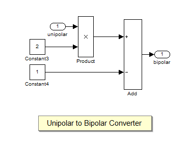 Unipolar And Bipolar Converter Simulink