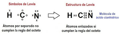 Estructura+De+Lewis+HCN Resúmenes de Química: 53. Estructuras de Lewis