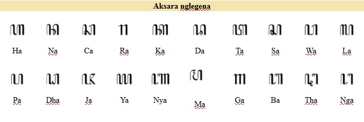 trisetiono79.blogspot.com: Mengenal Huruf Jawa Honocoroko