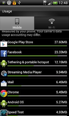 Android:App-wise breakup of data usage Android:App-wise breakup of data usage