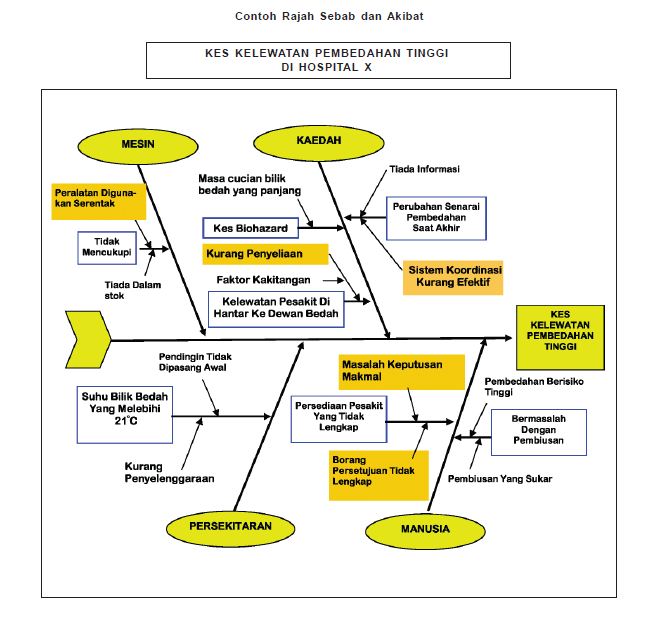 Kumpulan Inovatif dan Kreatif Alat Kawalan Kualiti