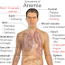 ANEMIA : BAHAYA ATAU TIDAK?